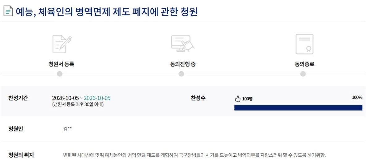 국회 국민동의청원 홈페이지에 등록된 ‘예능, 체육인의 병역면제 제도 폐지에 관한 청원’ 화면.