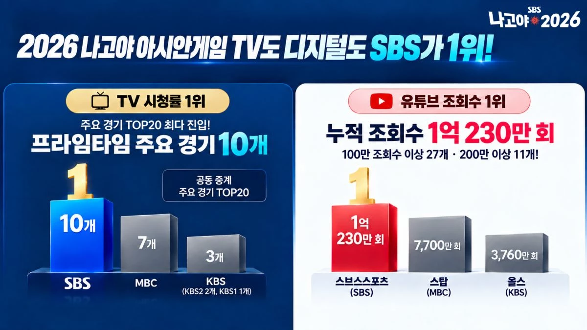 SBS 프라임타임 2049 시청률 1위 / SBS