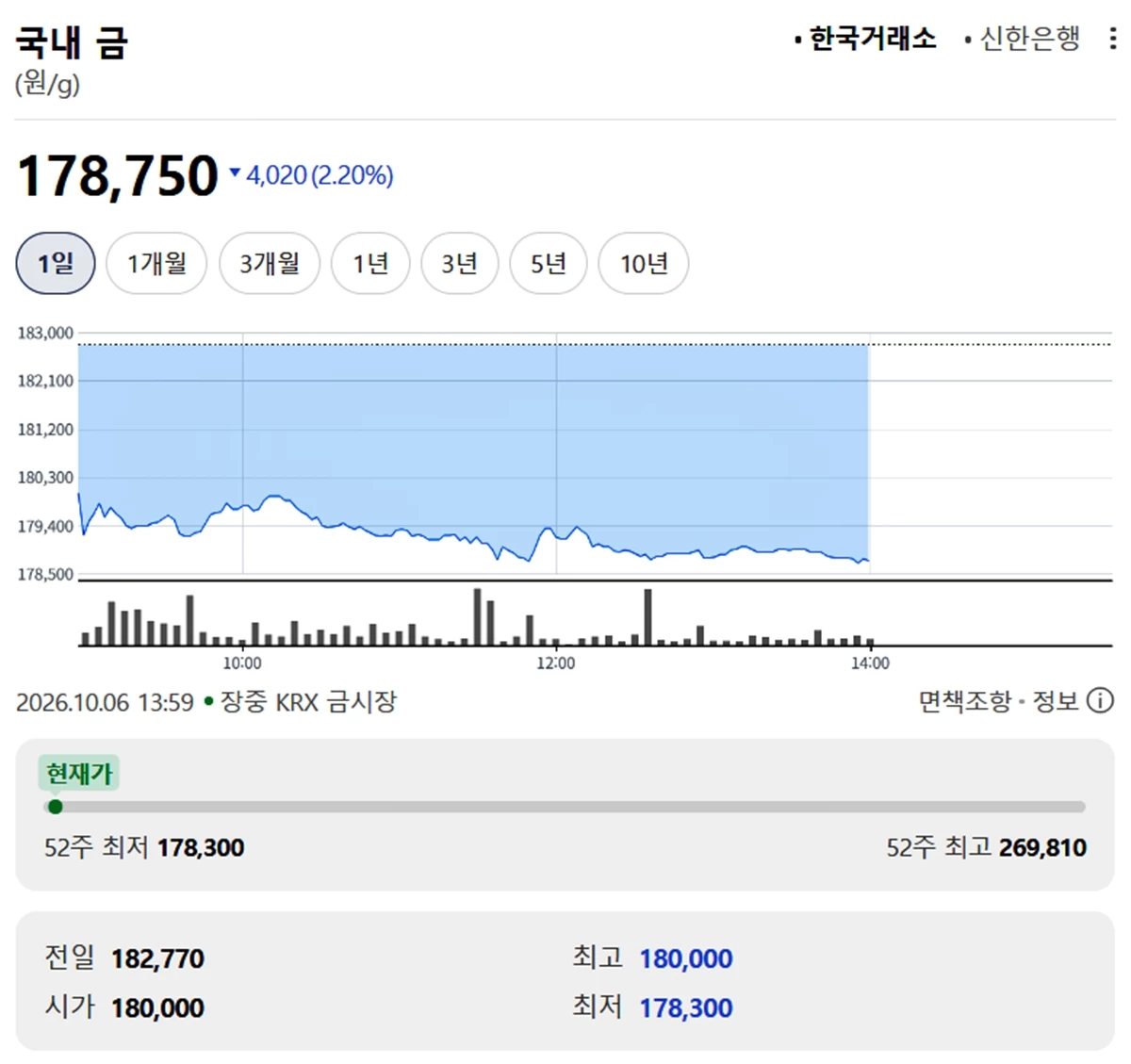 한국거래소 금시세 / 네이버 증권