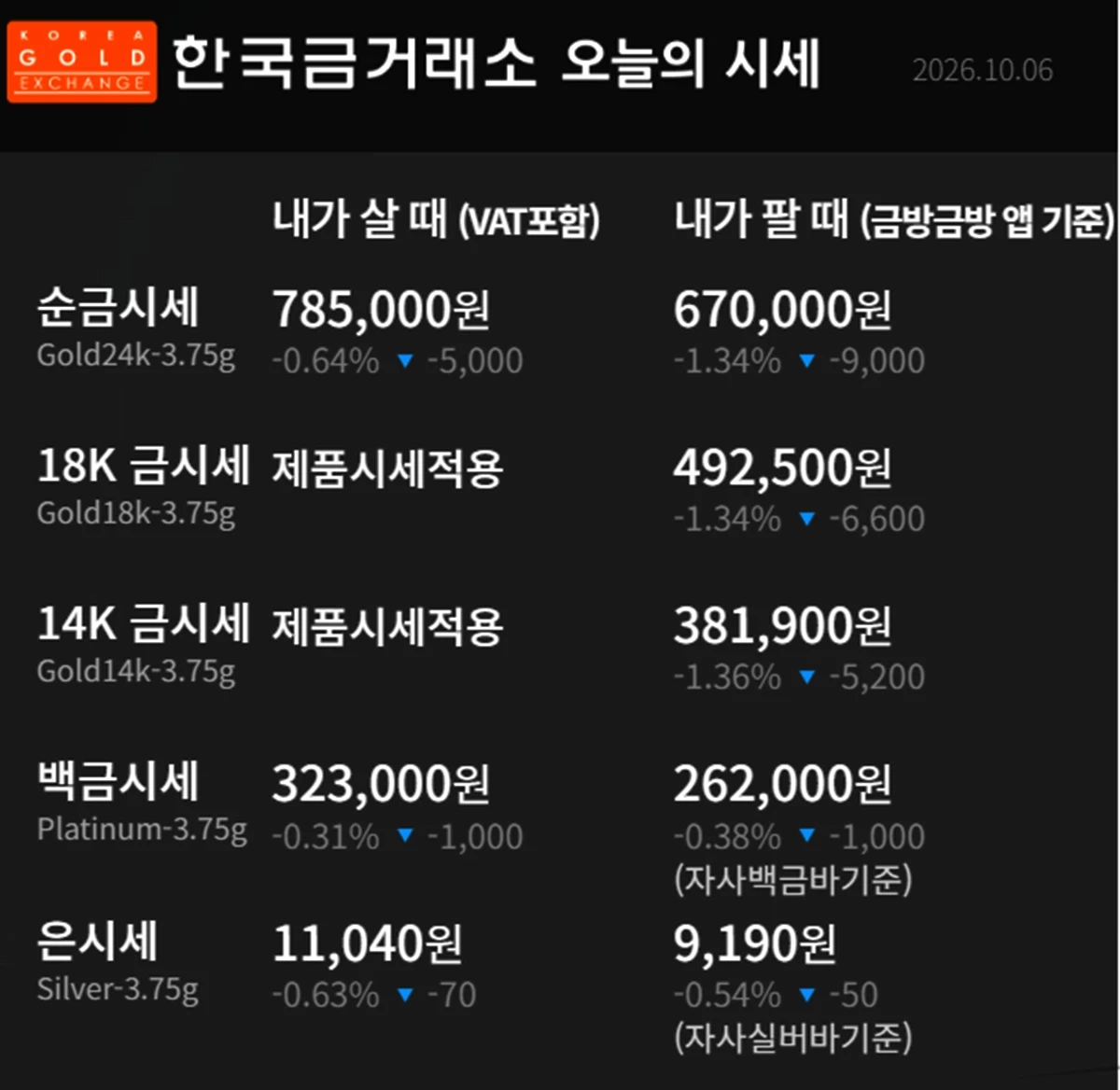 한국금거래소 금·은 시세 / 공식 홈페이지