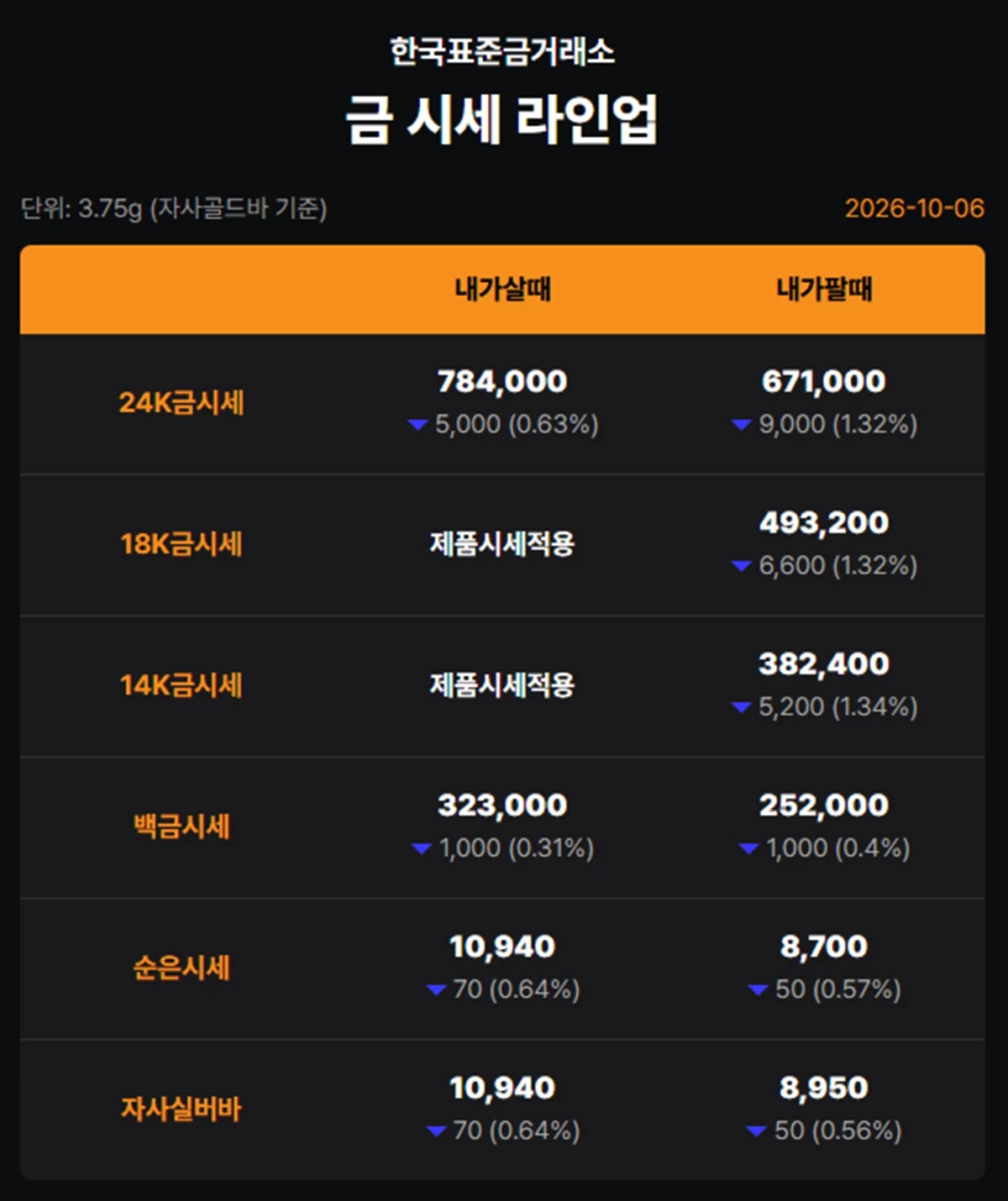 한국표준금거래소 금·은 시세 / 공식 홈페이지