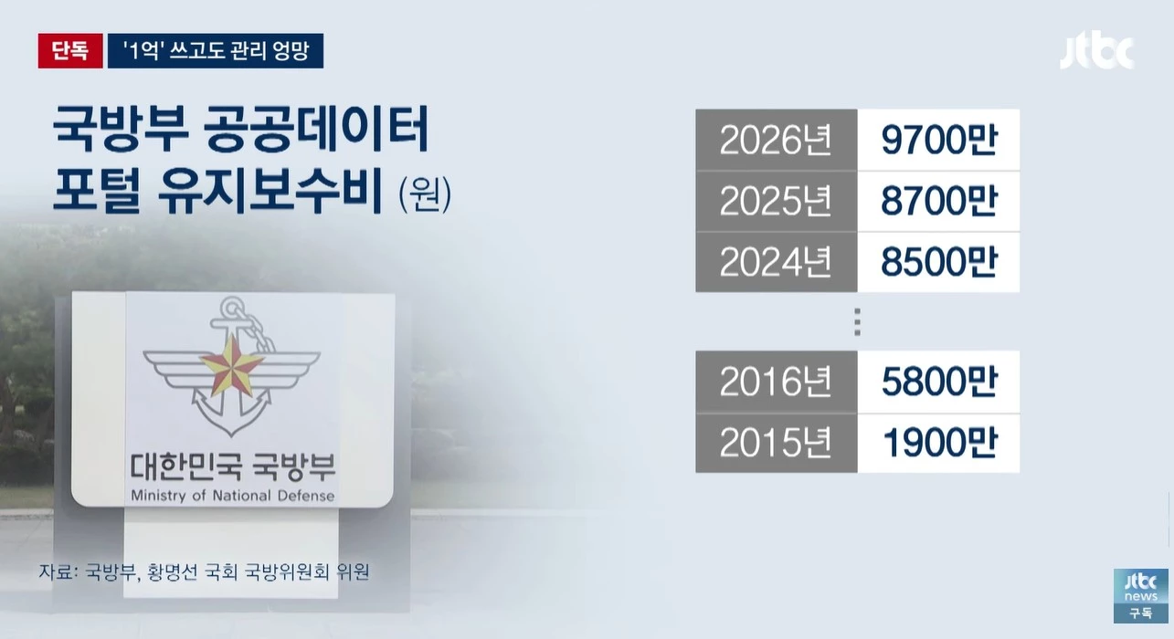 유튜브 'JTBC News'