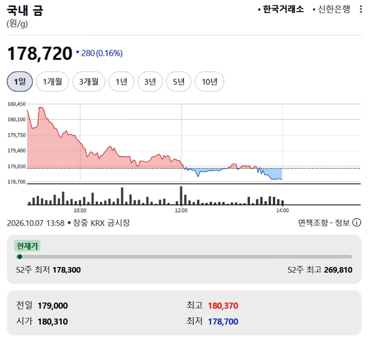 한국거래소 금시세 / 네이버 증권