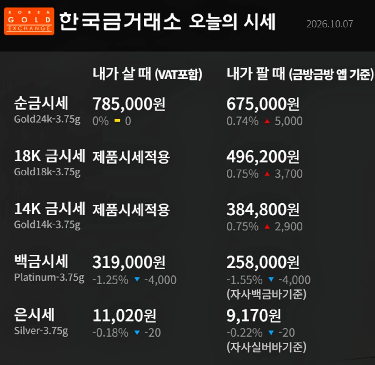 한국금거래소 금·은 시세 / 공식 홈페이지
