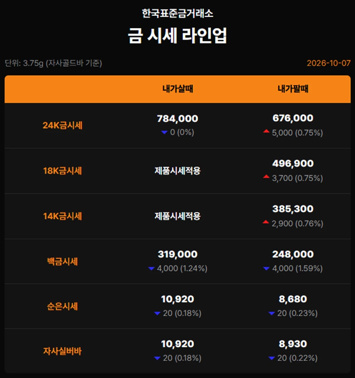 한국표준금거래소 금·은 시세 / 공식 홈페이지