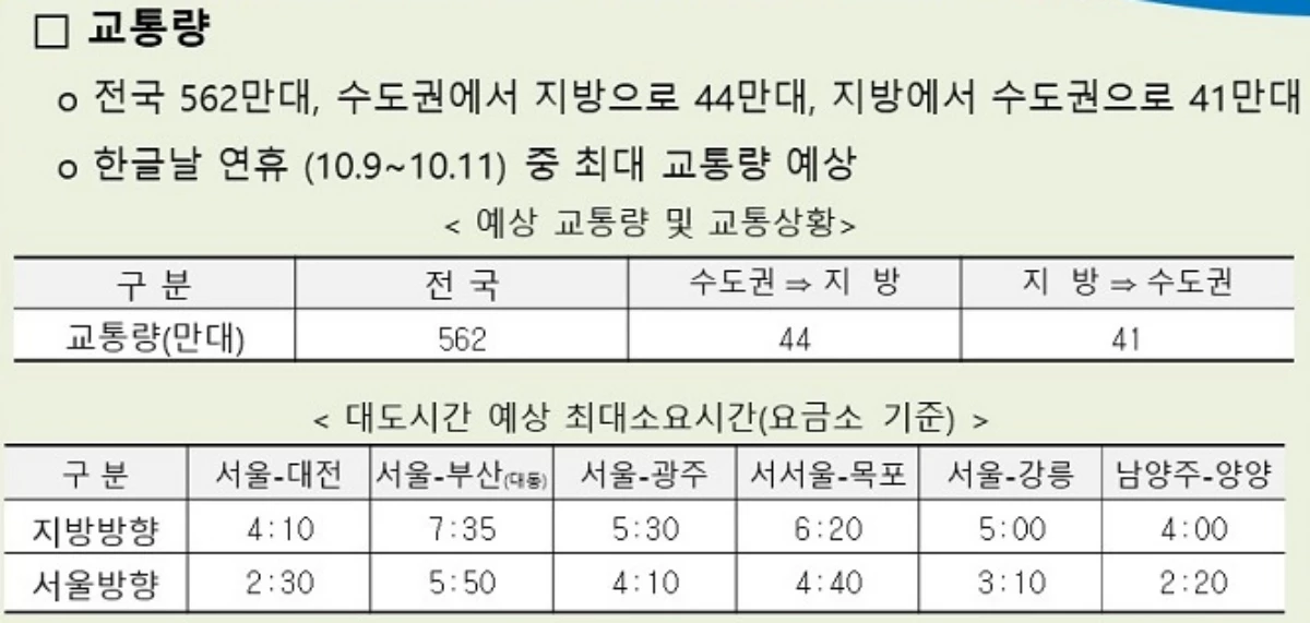 9일 한글날 전국 고속도로 교통전망. / 한국도로공사 제공