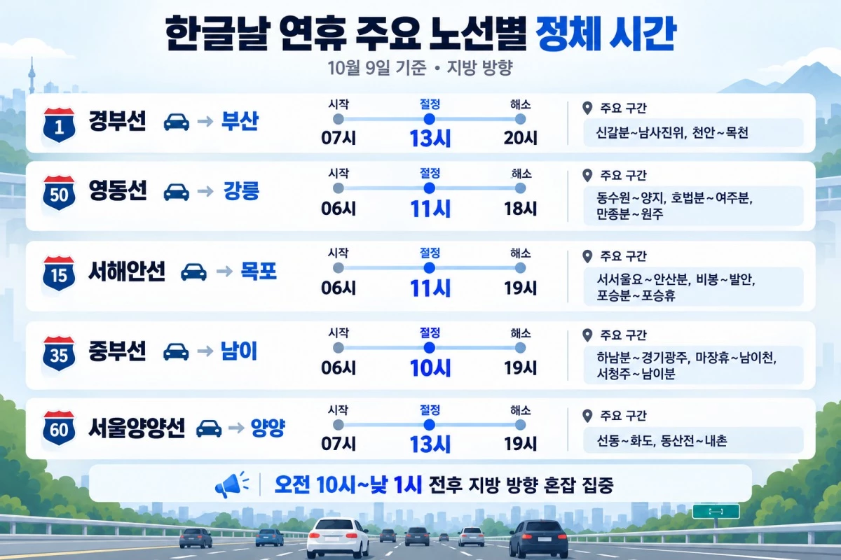 기사의 이해를 돕기 위한 AI 생성 이미지