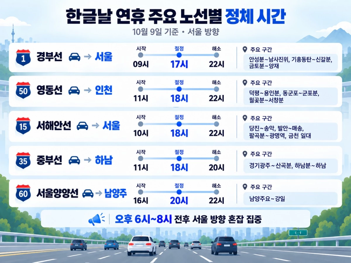 기사의 이해를 돕기 위한 AI 생성 이미지