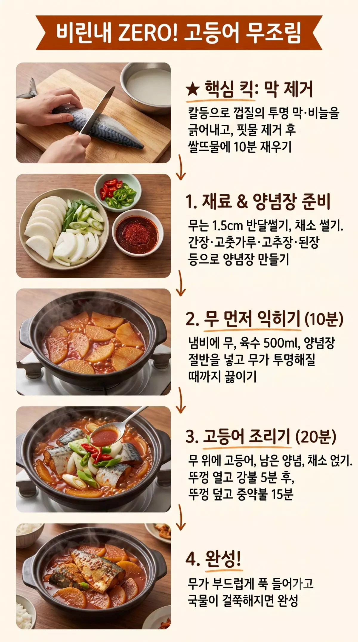 비린내 안 나는 고등어무조림 레시피. 기사 내용 토대로 AI툴 활용해 제작한 자료사진.