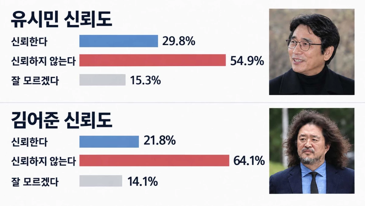 표=위키트리