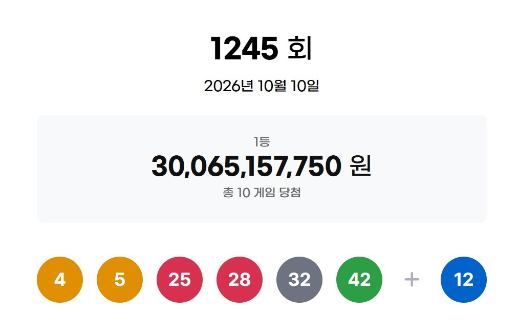 제1245회 로또 추첨 결과. / 동행복권 홈페이지