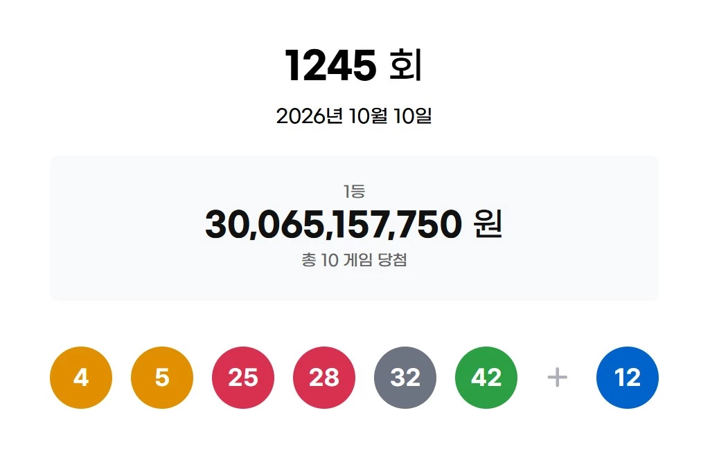 제1245회 로또 추첨 결과. / 동행복권 홈페이지