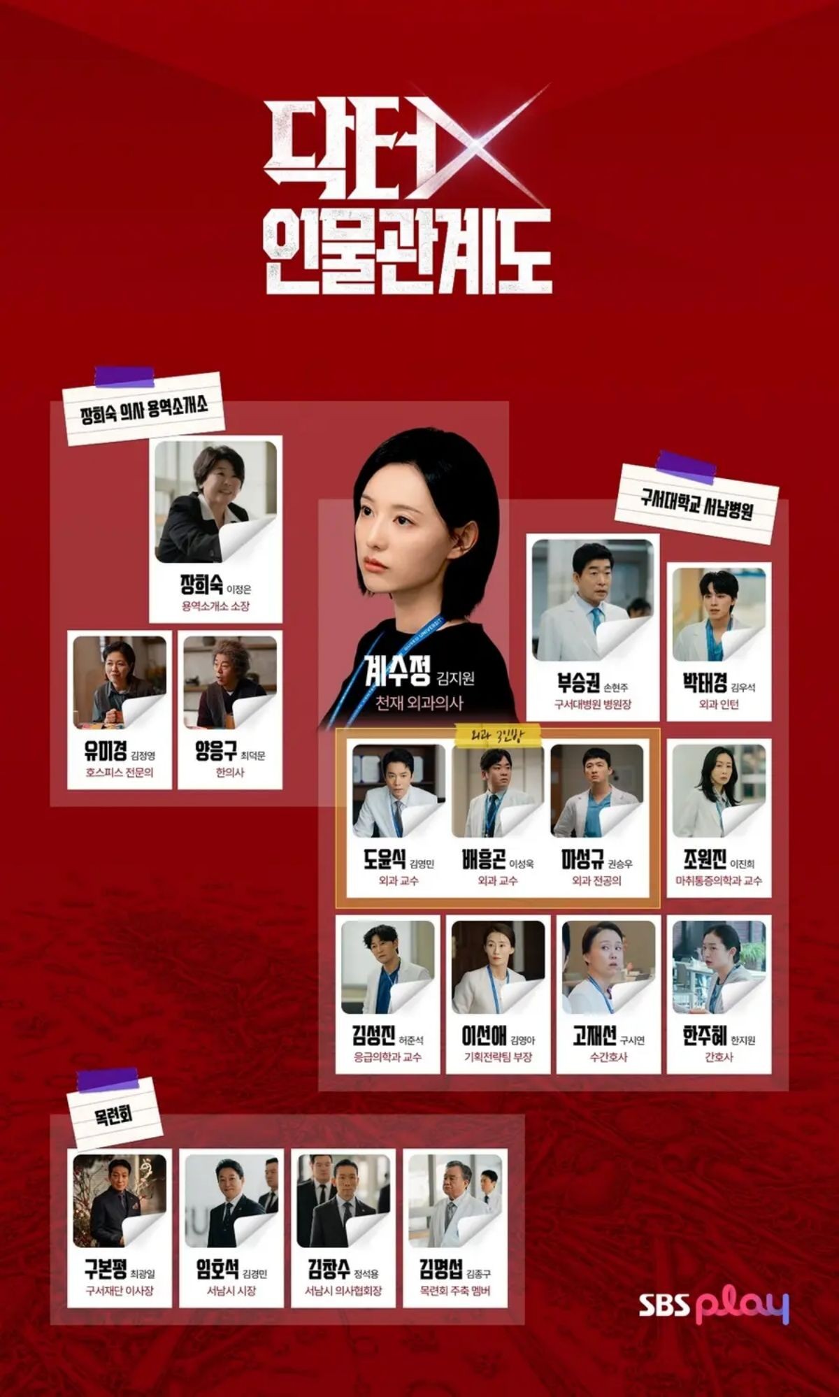 '닥터X : 하얀 마피아의 시대' 인물관계도. / SBS 제공