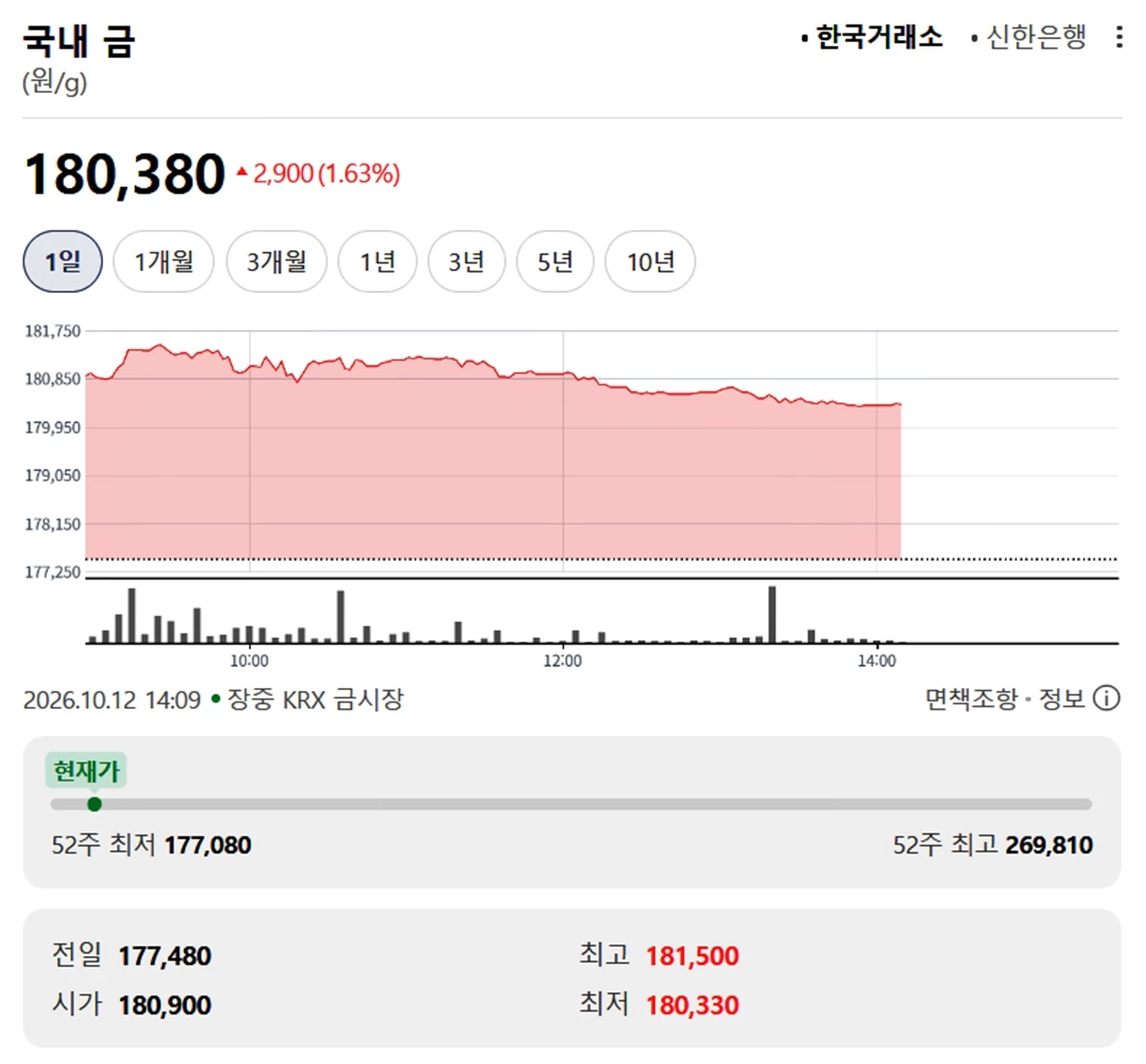 한국거래소 금시세 / 네이버 증권