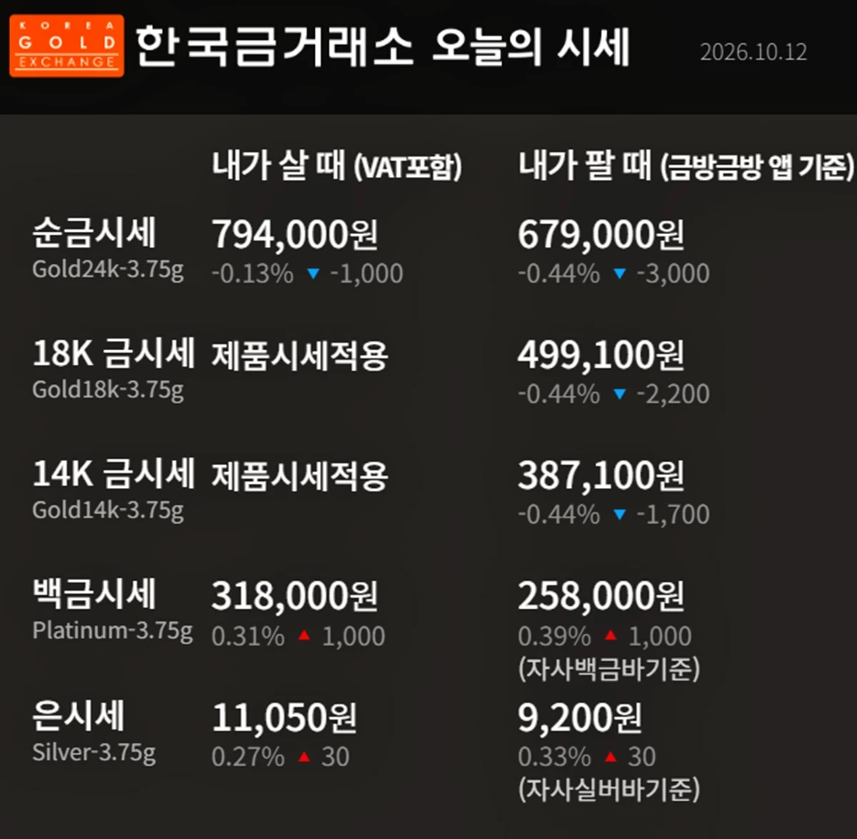 한국금거래소 금·은 시세 / 공식 홈페이지