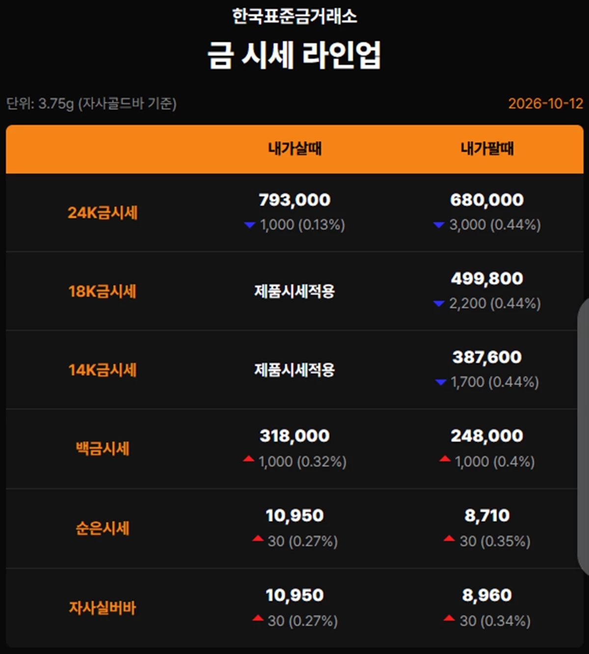 한국표준금거래소 금·은 시세 / 공식 홈페이지