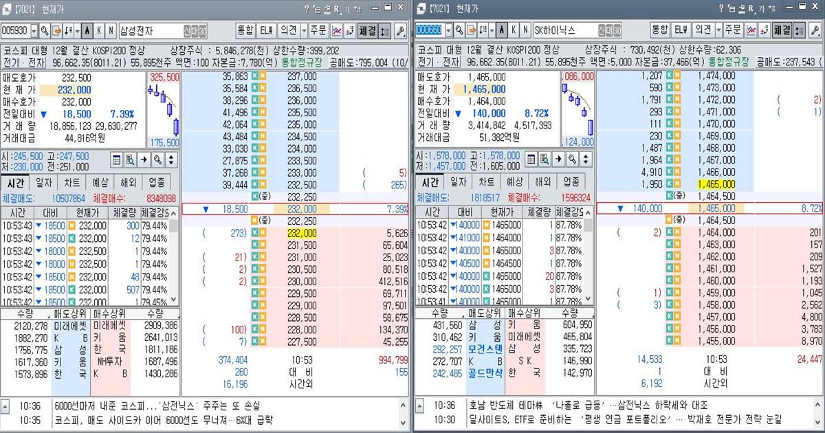 [속보 2탄] 코스피 6000선 붕괴 후 5952까지 추락…반도체주 폭락에 증시 '패닉'