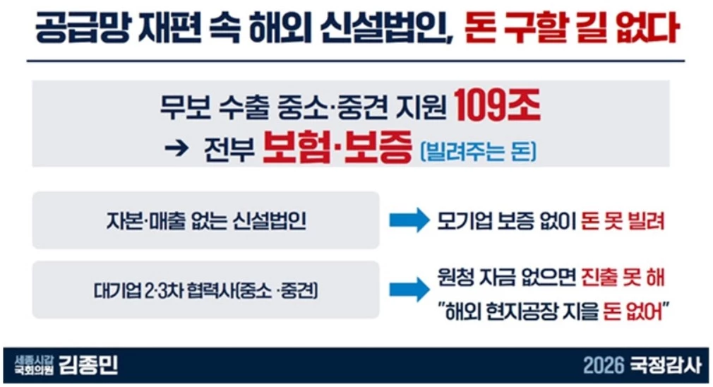 기사 관련 내용 / 의원실 제공