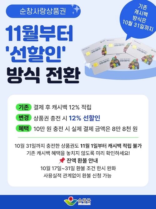 순창사랑상품권 할인방식 전환 / 순창군