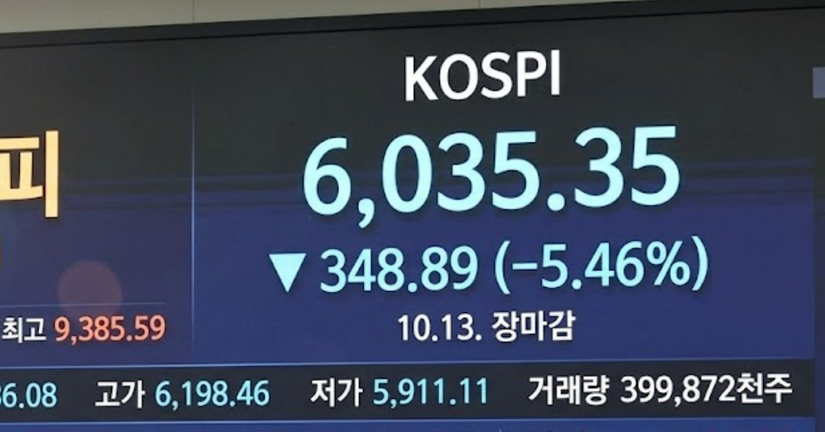 코스피 6035.35 마감…외국인 4조원대 투매에 348포인트 급락