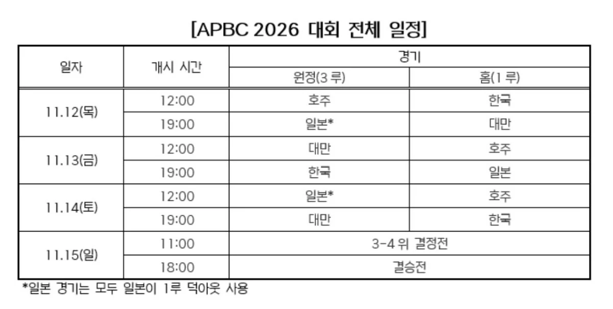2026 APBC 대회 전체 일정. / KBO 제공