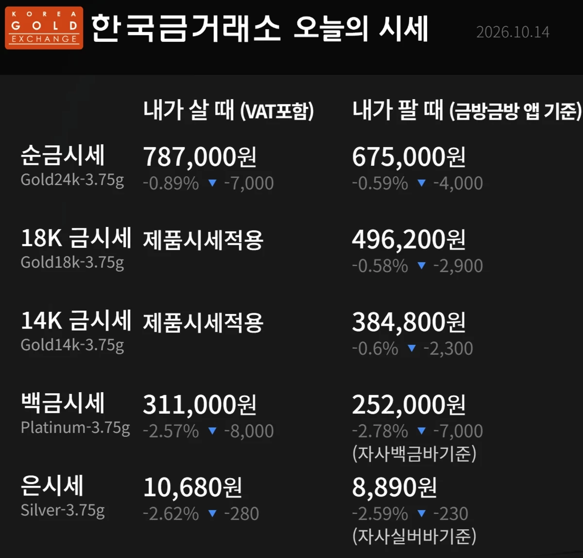 한국금거래소 금·은 시세 / 공식 홈페이지
