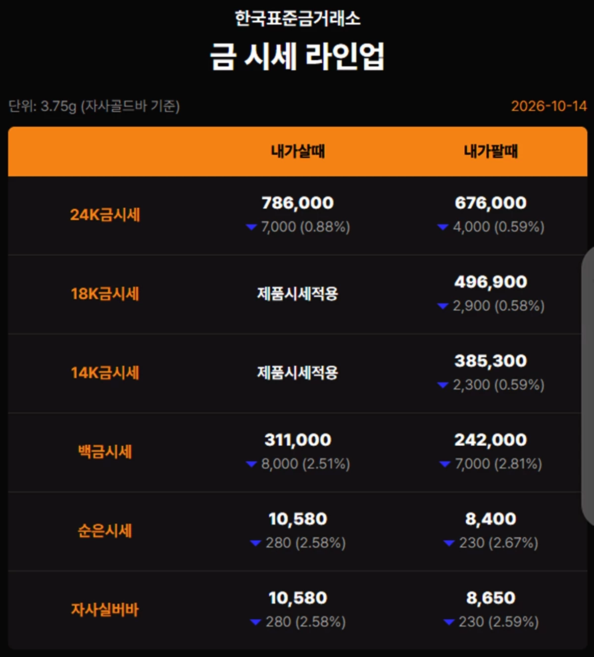 한국표준금거래소 금·은 시세 / 공식 홈페이지