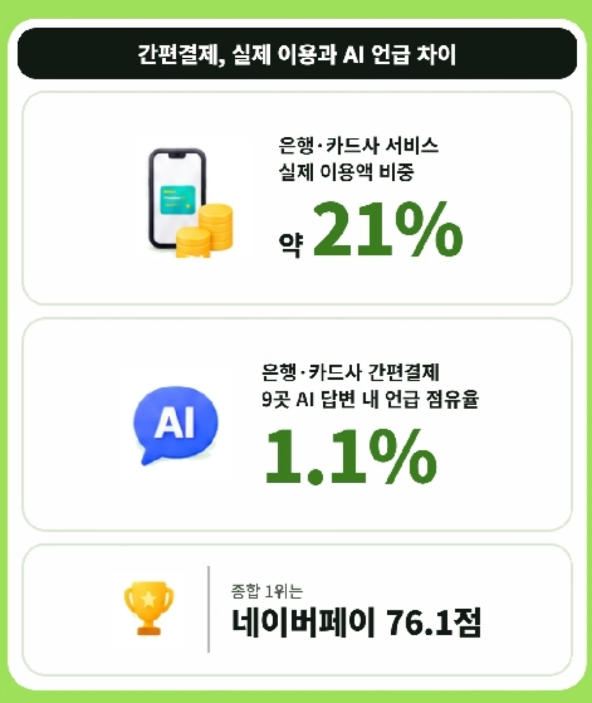 에이아이빅스랩(AIBIX lab)이 분석한 금융·증권 6개 부문 177개 브랜드의 AI 경쟁력 지표 / 에이아이빅스랩 제공