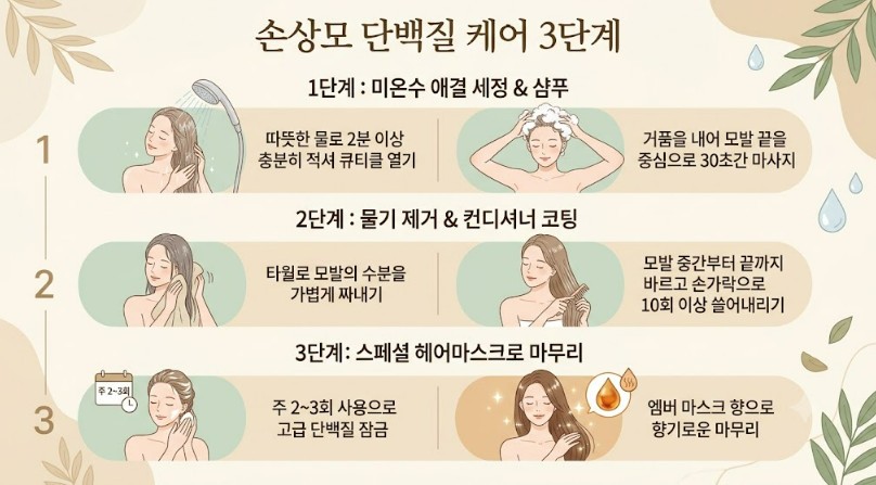 손상모 단백질 케어 방법. / 단순 자료 사진. 기사 이해를 돕기 위해 AI로 제작한 이미지.