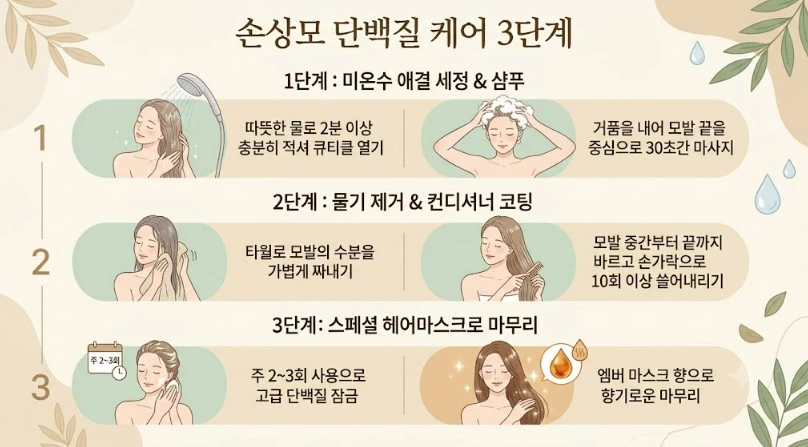 손상모 단백질 케어 방법. / 단순 자료 사진. 기사 이해를 돕기 위해 AI로 제작한 이미지.