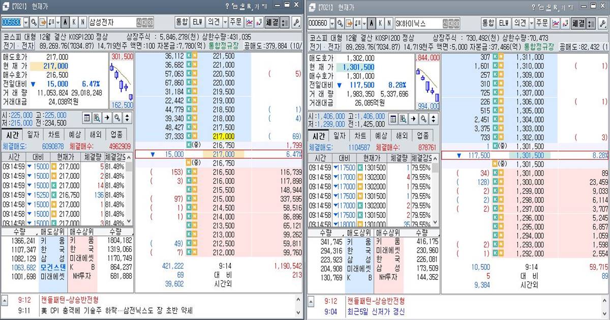 코스피 5700선 붕괴 이어 5000선도 위태…한국 증시 '공포의 추락'