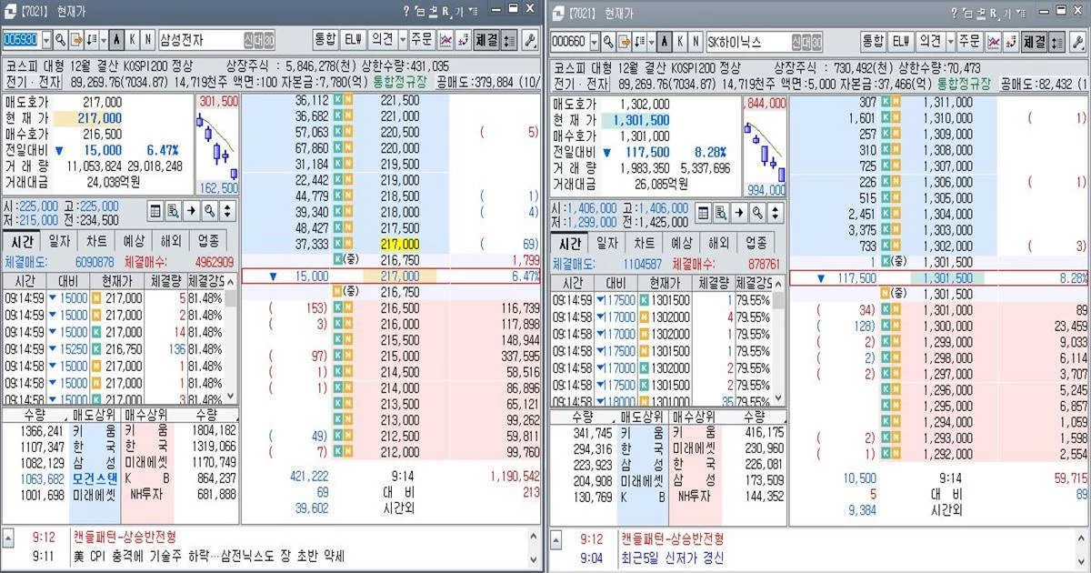 코스피 6000선 붕괴 이어 5000선도 위태 / 사진=최학봉 선임기자
