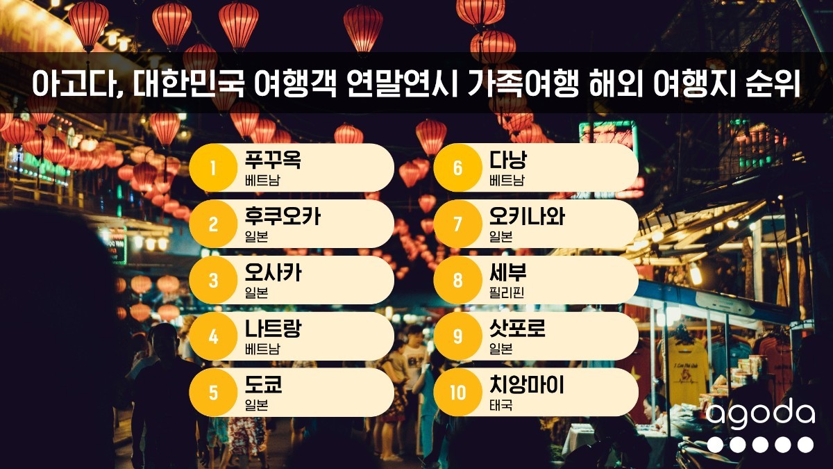 아고다가 공개한 대한민국 여행객 연말연시 가족여행 해외 여행지 순위. / 아고다 제공