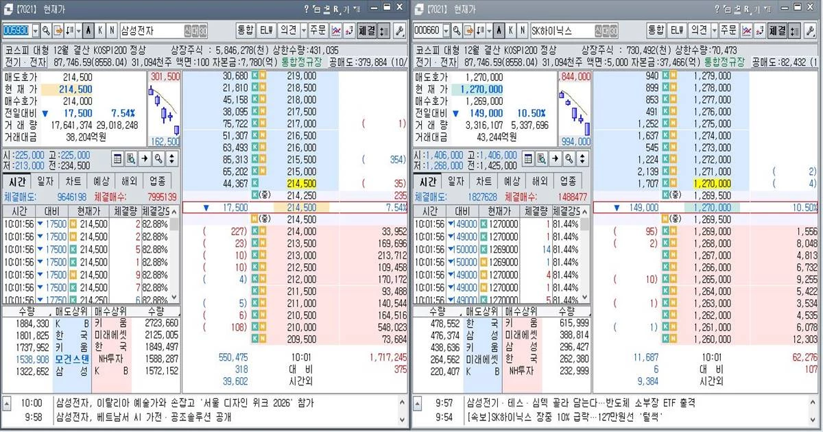 폭락하는 삼전하닉 주식장 공포. / 사진=최학봉 선임기자