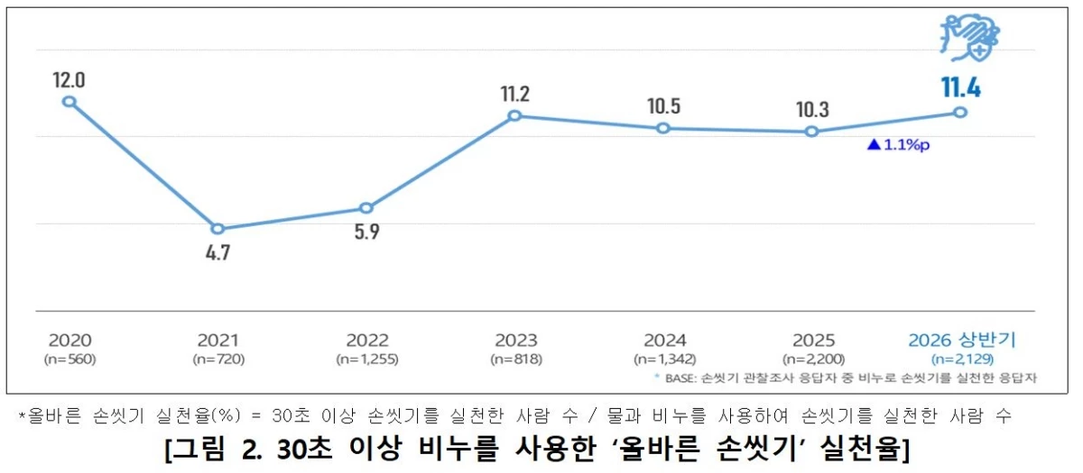 질병관리청 제공