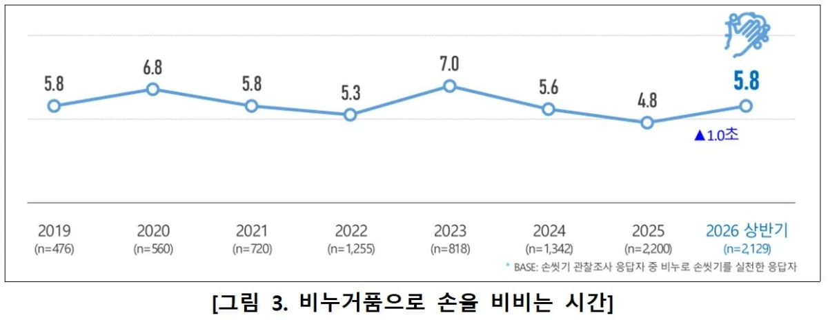 질병관리청 제공
