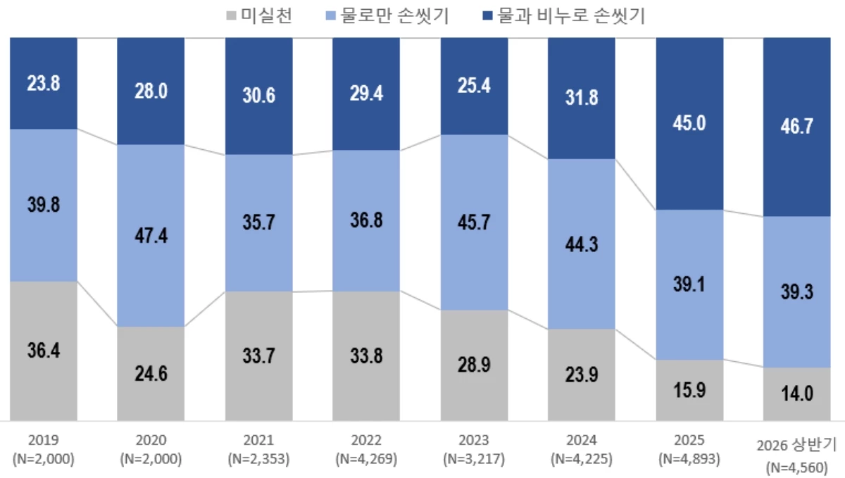 질병관리청 제공