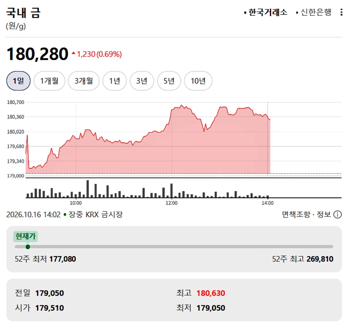 한국금거래소 금·은 시세 / 공식 홈페이지