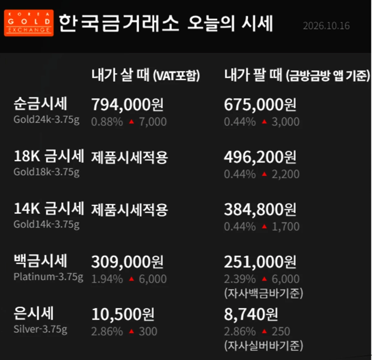 한국금거래소 금·은 시세 / 공식 홈페이지