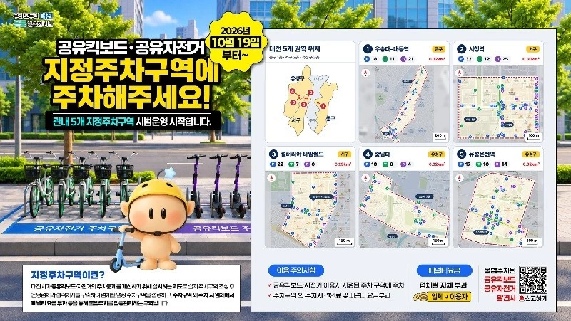 대전 공유킥보드·자전거 지정주차제 시행...위반 땐 패널티