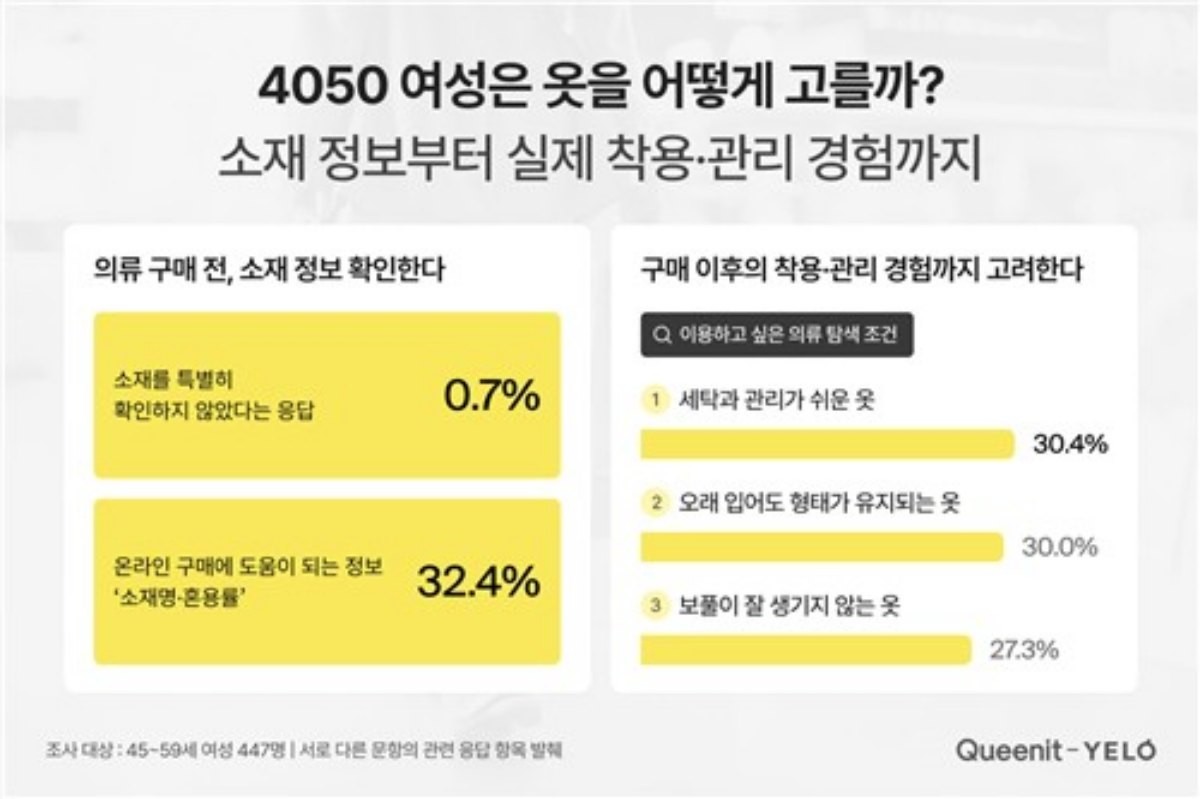 라포랩스 4050연구소 '옐로(YELO)' 보고서. / 라포랩스 제공