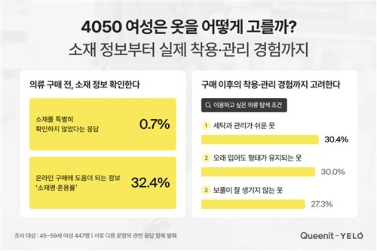 라포랩스 4050연구소 '옐로(YELO)' 보고서. / 라포랩스 제공