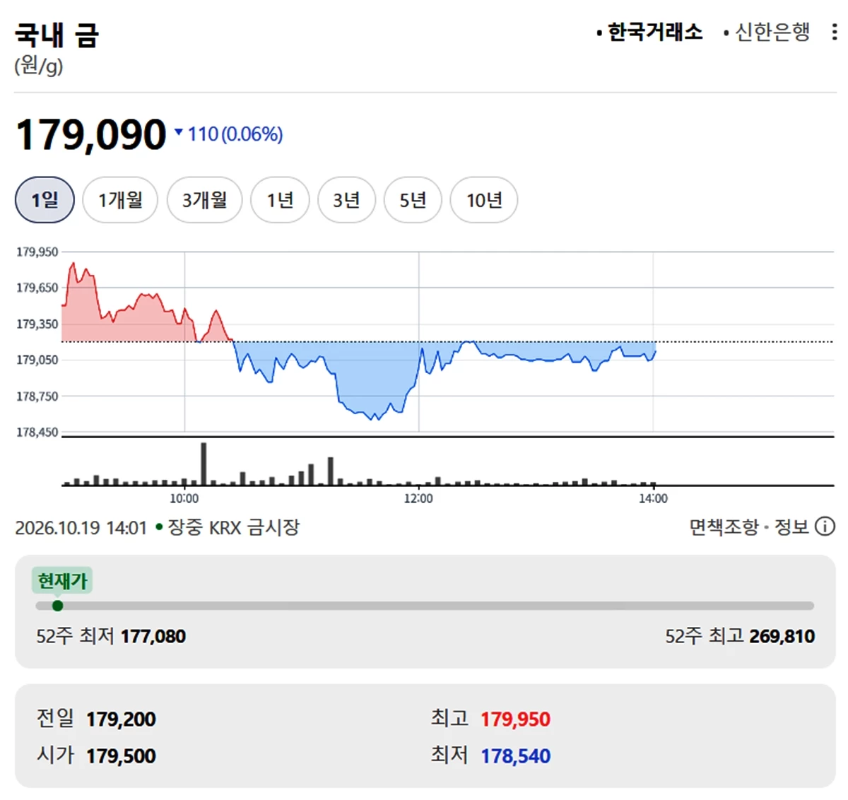 한국거래소 금시세 / 네이버 증권