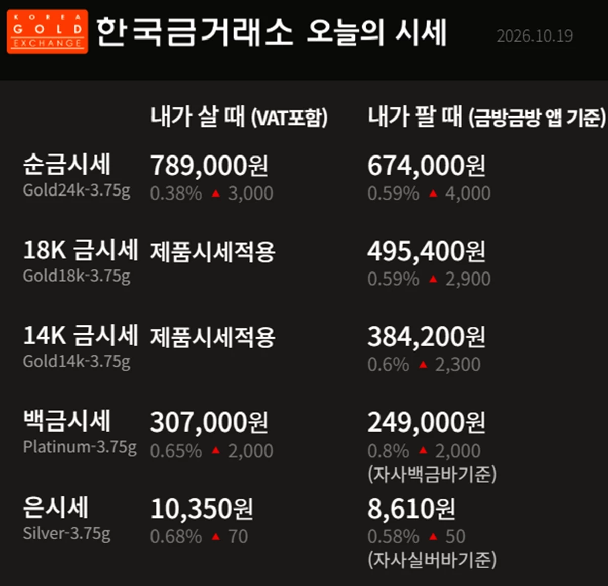 한국금거래소 금·은 시세 / 공식 홈페이지