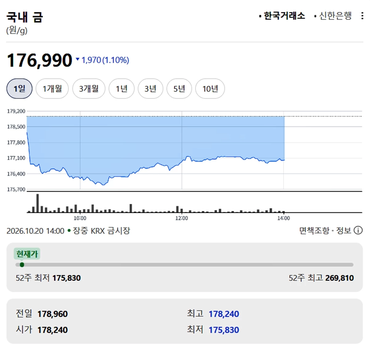 한국거래소 금시세 / 네이버 증권