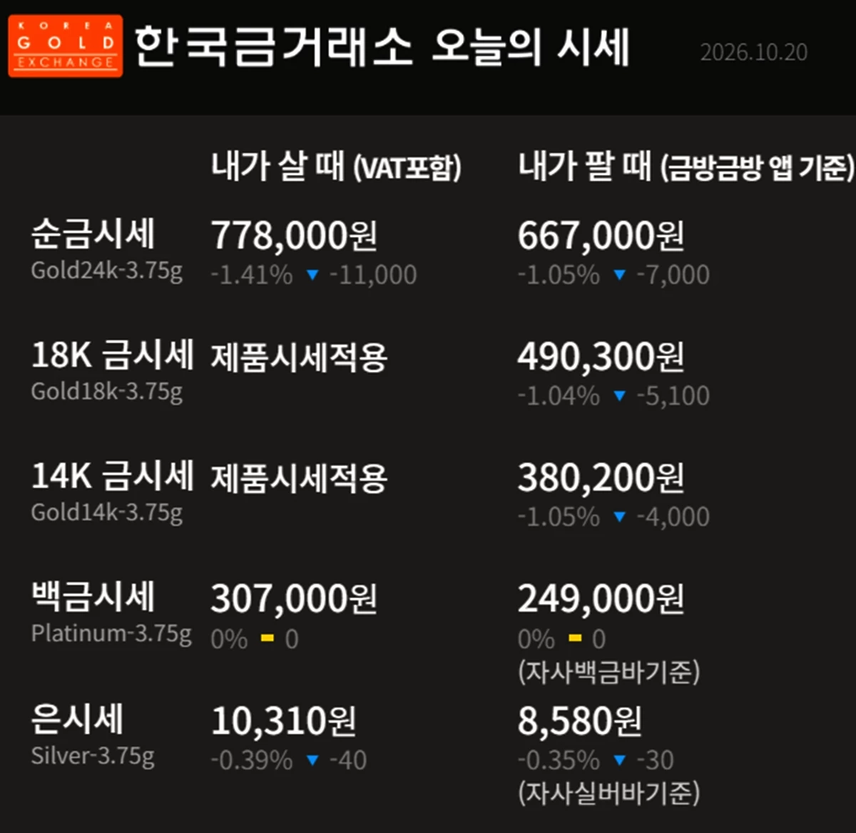 한국금거래소 금·은 시세 / 공식 홈페이지