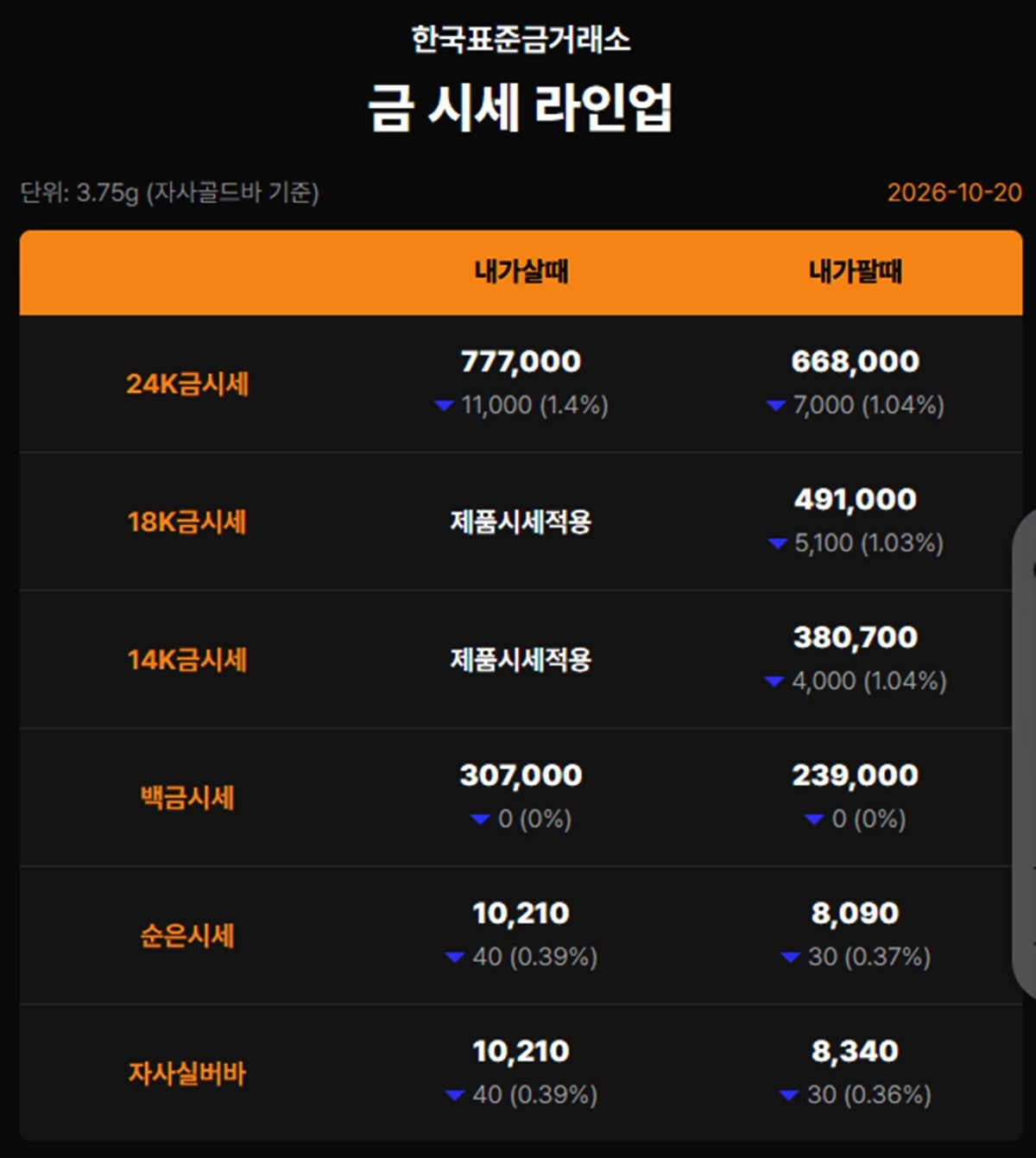 한국표준금거래소 금·은 시세 / 공식 홈페이지