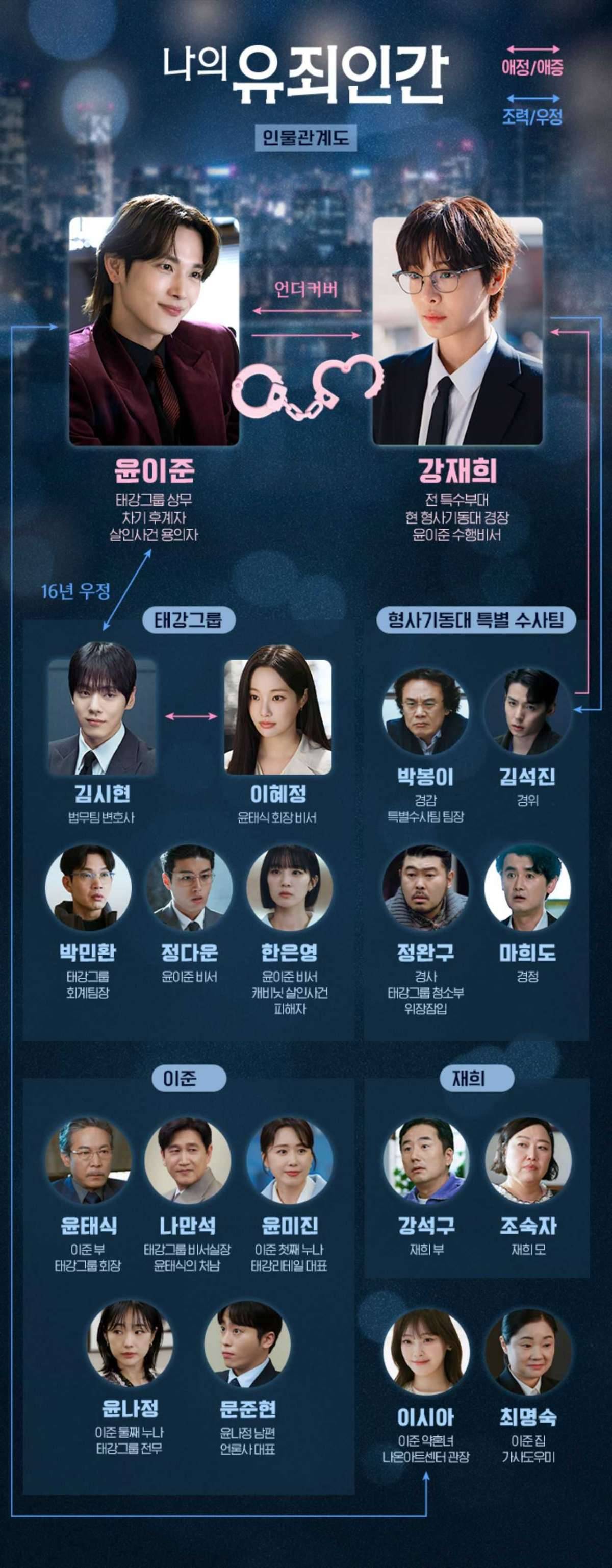 ‘나의 유죄인간’ 등장인물관계도. / tvN 공식 홈페이지