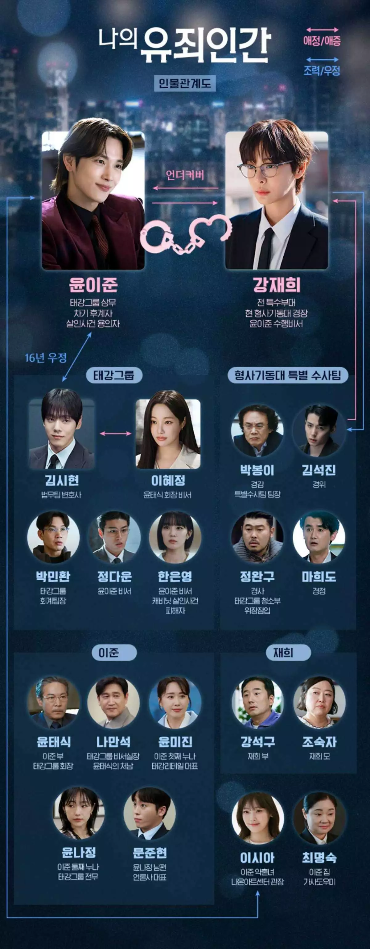 ‘나의 유죄인간’ 등장인물관계도. / tvN 공식 홈페이지