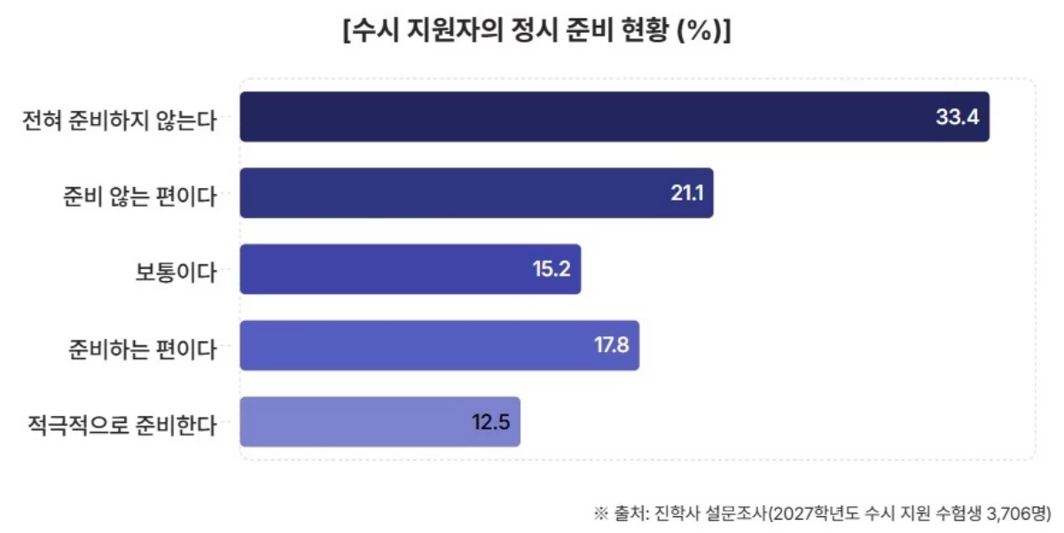 진학사 제공
